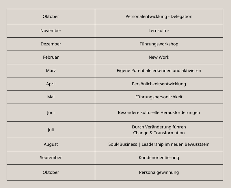 Hauptprogramm 8 Uebersicht Themen Monate Hauptprogramm Nov 1 Human Development kolleg