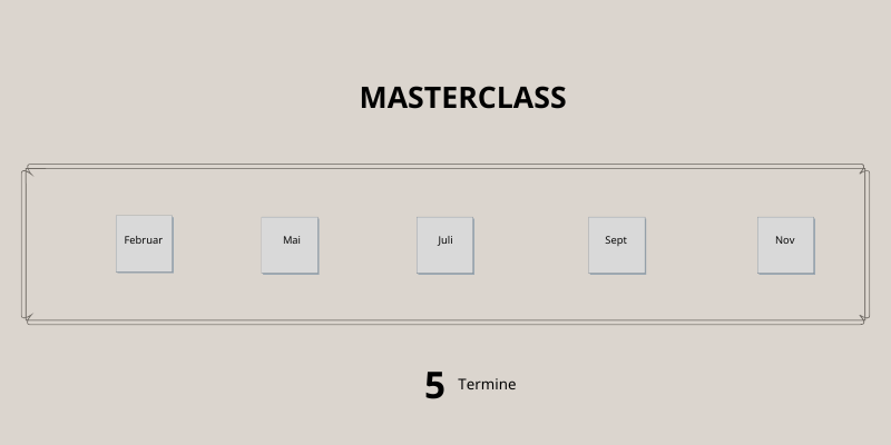 MASTERclass 2 Masterclass 5 Termine am Human Development kolleg